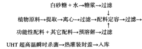 普洱乌龙茶功能饮料的工艺研究.jpg