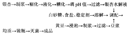银杏豆奶复合饮料的研究.jpg