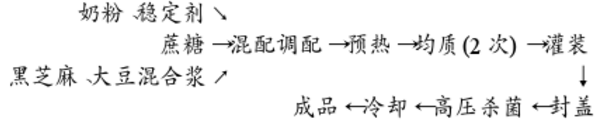 黑芝麻豆奶饮料的研制.jpg