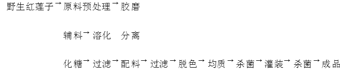 风味莲子饮料的工艺研究.png
