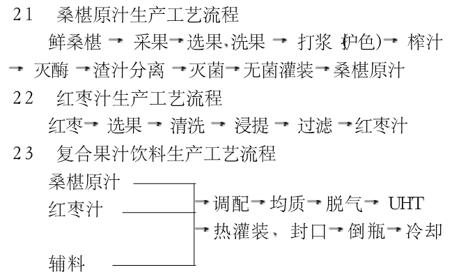 红枣桑果汁饮料加工工艺的研究.png