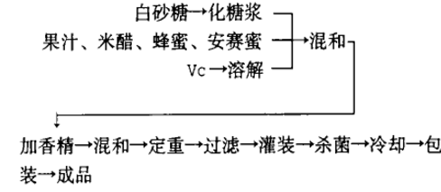 米醋饮料的生产工艺.png